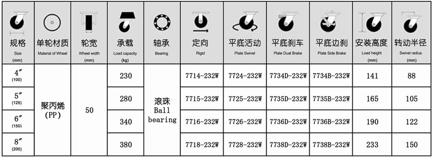 77系列 重型超級(jí)尼龍輪（方頂）